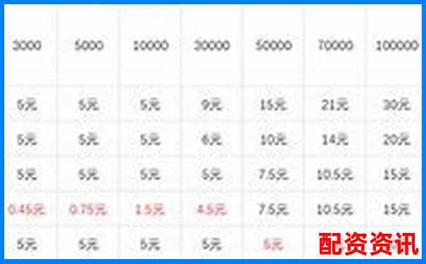 期货杠杆亏损应对策略与赔偿方案解析-奥普光电有望成为10倍牛股