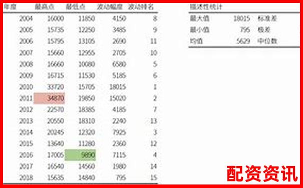 杠杆交易50倍与20倍差异解析及风险收益对比-股票配资骗局实则网赌是真的吗