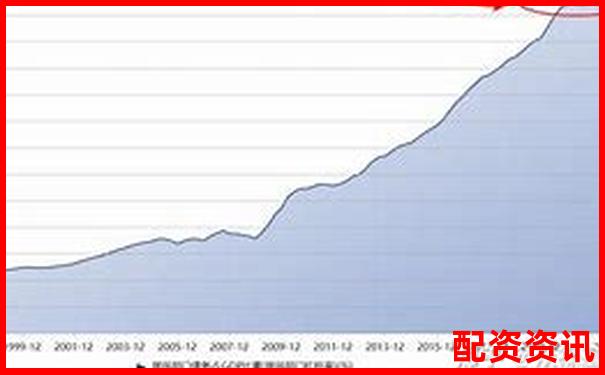 房地产行业杠杆率现状分析与风险管控研究-在线配资平台网址是多少