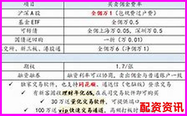 正规配资开户公司精选指南与安全操作解析-沪金期货杠杆倍数公式是什么