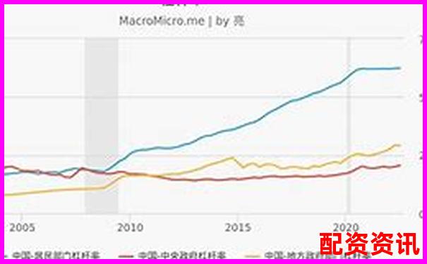 20倍杠杆与100倍杠杆的风险收益对比分析-资金费率和杠杆倍数有关系吗