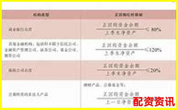 债券回购杠杆率监管上限设定与风险控制研究-20倍杠杆是什么意思啊