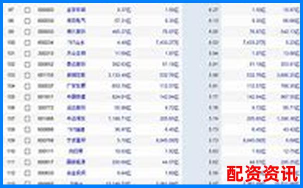低息杠杆炒股首选平台查询指南2025最新版-股票配资杠杆平台下载