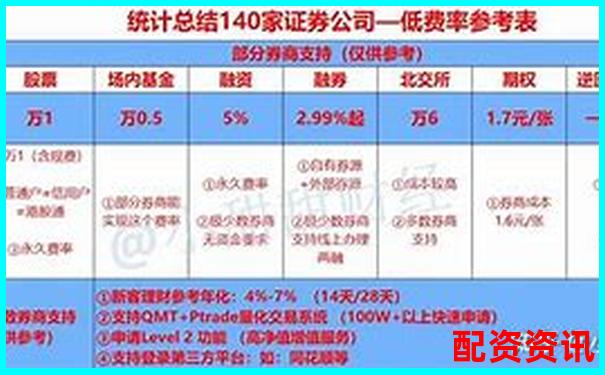 A股融资融券最高杠杆倍数解析与风险控制-配资做股票亏了不认账