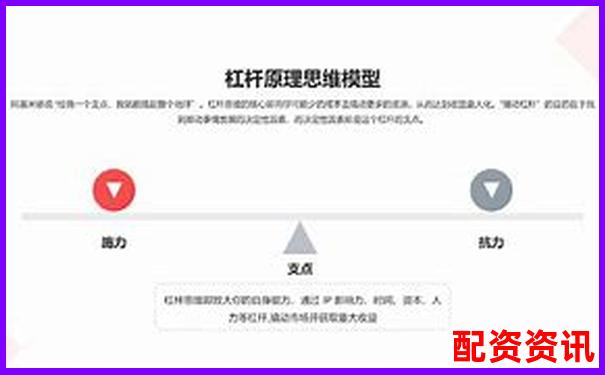 杠杆投资与无杠杆投资的本质差异剖析-配资最安全的5个平台是什么