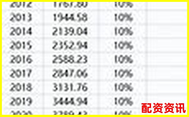 杠杆50倍与100倍的风险收益差异深度解析-加杠杆买股票怎么操作?