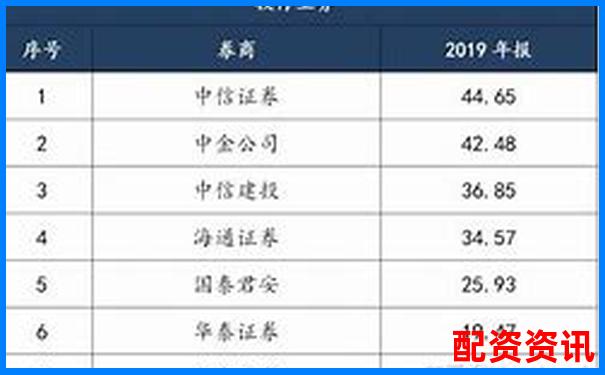 2025最新股票杠杆平台哪家强 十大正规券商排名揭晓-国内正规股票配资平台排名