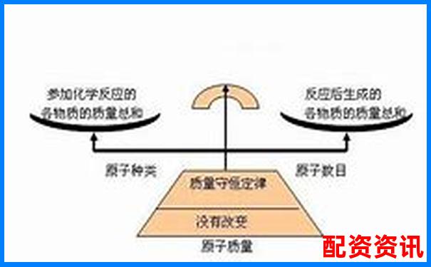 杠杆定律背后站着哪位古希腊智者-杠杆交易平台可信吗