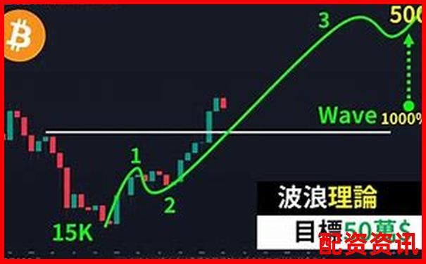 比特币50倍杠杆爆仓点位详解及风险控制策略-期货的杠杆是什么意思啊