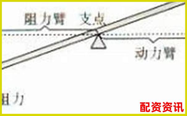 杠杆平衡条件下动力臂与阻力臂倍数关系探究-重生股神从十倍杠杆开始笔趣阁免费阅读