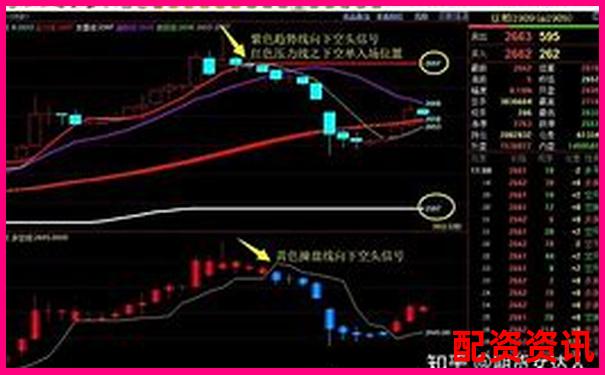 网络股票杠杆平台是什么 新手必看操作攻略与技巧解析-交易期货平台有哪些