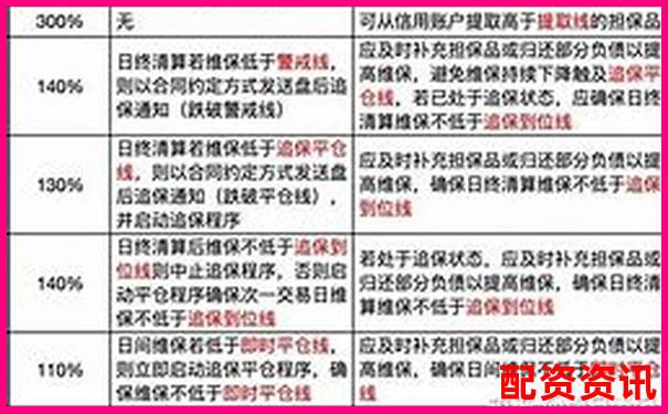 融资融券杠杆比例详解常见水平与影响因素-东方雨虹股票涨了多少倍