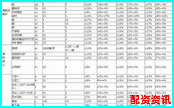 中信期货杠杆倍数与提现条件详解-100倍杠杆多少跌幅爆仓合适呢