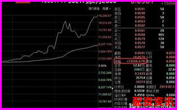 杠杆10倍与50倍风险收益对比可视化解析-配资炒股交易平台光控.资本如何申请