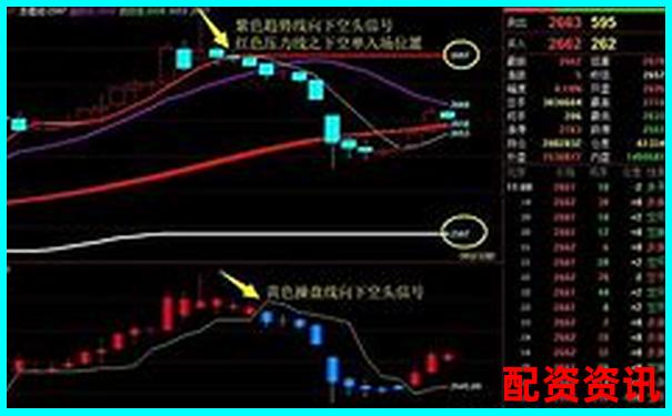 股指期货杠杆倍数计算攻略 掌握技巧轻松玩转-策略资金炒股是什么意思