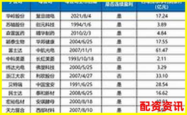 北京十大股票配资公司最新权威排名榜单揭晓-正规的股票配资app有哪些软件
