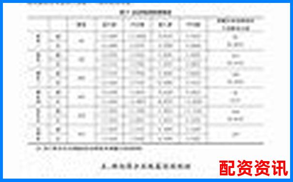 A股融资杠杆倍数上限解析及投资风险提示-股票杠杆几倍荣顺.优配推荐申请