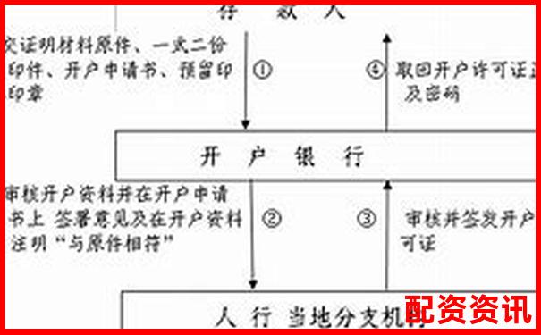 正规配资开户公司精选指南与安全操作解析-炒股杠杆软件有哪些