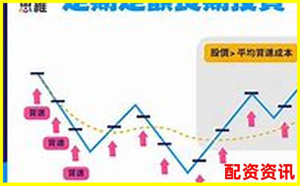 A股杠杆ETF基金投资攻略 三招教你玩转高波动-炒股中杠杆是什么意思