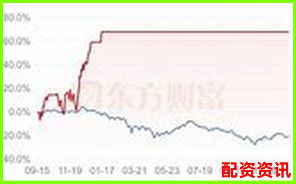 债券资金交易员视角下债券产品估值表杠杆计算解析-股票10倍杠杆怎么算盈利