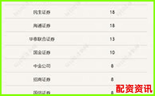 2023年权威十大股票配资平台综合实力排行榜-股票杠杆能加多少倍的钱啊