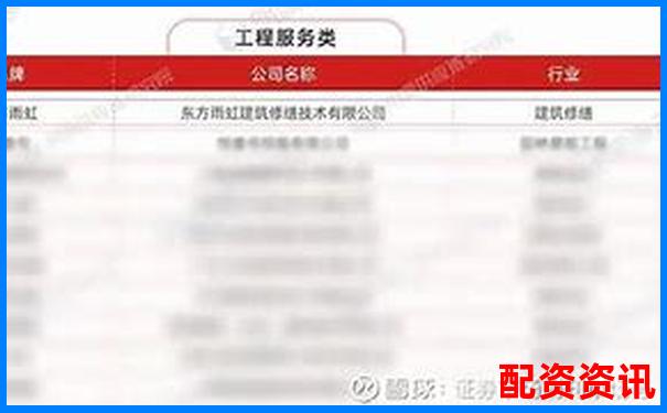 2025最新配资公司排行平台排名及挑选攻略指南-十年哪个股票翻倍最多