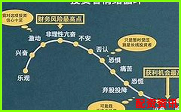 股票杠杆一般几倍啊怎么算的啊 杠杆炒股技巧全解析-老虎证券隔夜杠杆超过2倍