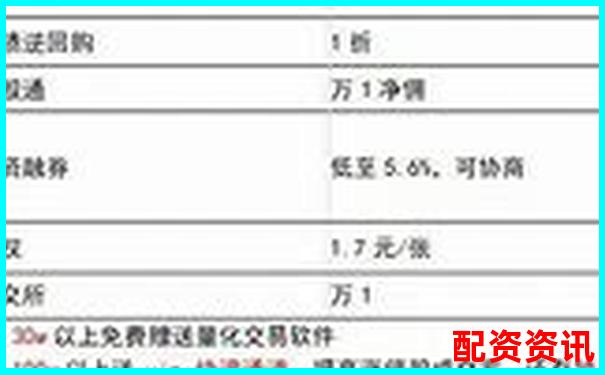 配资开户手续费标准及优惠方案详解-合约杠杆倍数怎么理解出来