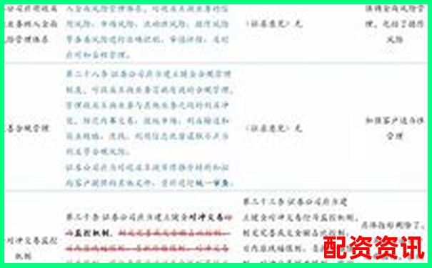 股票配资代理业务操作指南与盈利模式详解-什么投资平台可以赚钱