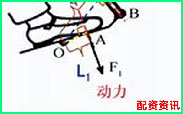 杠杆类型判断技巧分辨省力与费力杠杆的方法-大咖配资股票配资网址