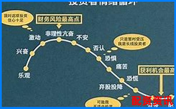 股票杠杆倍数究竟是什么意思 新手必看详解-股票杠杆是几倍收益的