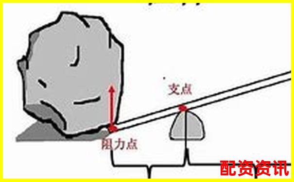 杠杆原理工具如何帮你事半功倍这些神器你知道吗-委托数量是每手股的倍数是什么意思