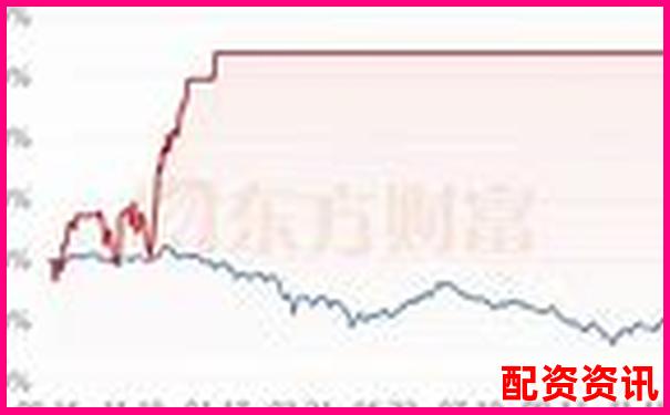 股票杠杆意思是什么官方APP下载免费试玩在线入口-股票融资杠杆最多多少倍