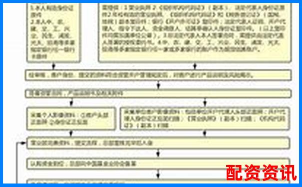 网上配资平台开户全流程耗时解析-期货几倍杠杆最合理