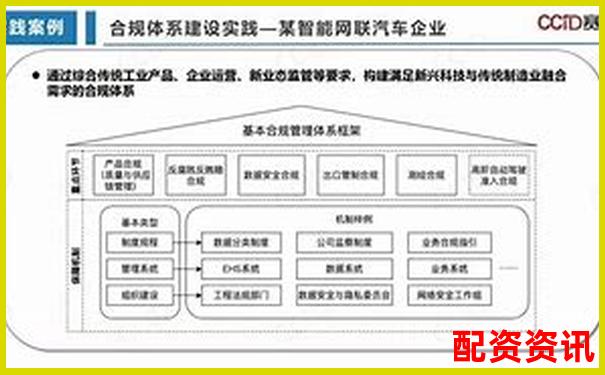 国内合规配资平台现状解析与选择指南-新创业公司合伙人配股协议