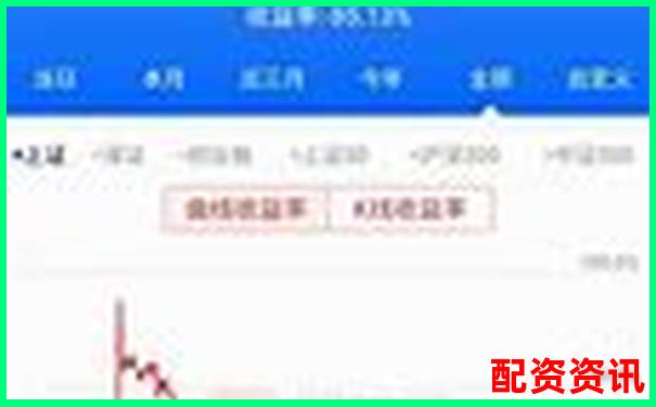 20倍杠杆下期货涨5%本金翻倍实战解析-斜面用杠杆原理解释省力原因