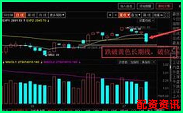 五倍杠杆下价格下跌多少将触发爆仓风险-A股操盘手招聘B0SS直聘上海