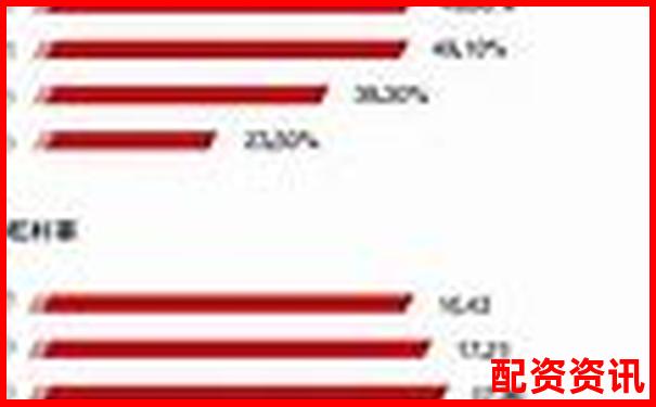 5倍杠杆计算方法详解及风险控制要点-互联网股权融资平台