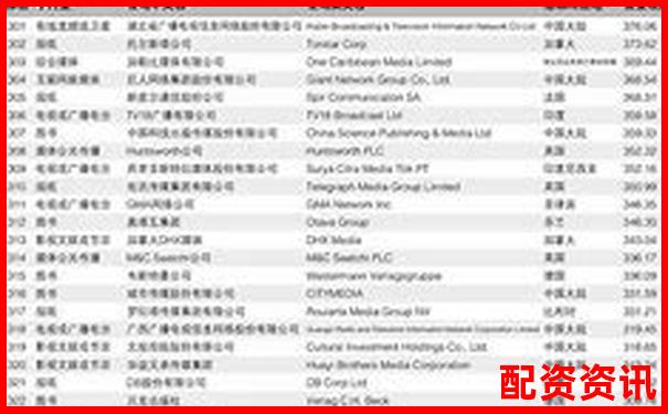 2025最新配资公司排行平台排名及挑选攻略指南-配资炒股网站平台推荐