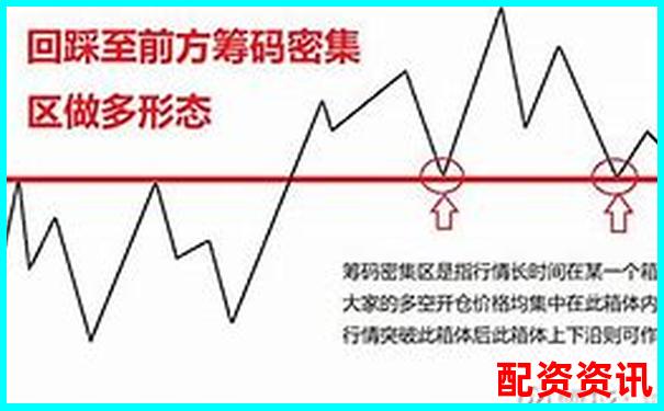 期货杠杆举例详解 3大实用技巧助你玩转交易-股票杠杆几倍怎么算收益的