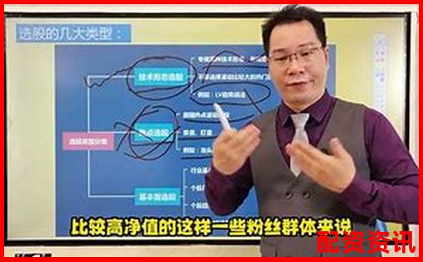 在线配资炒股入门指南及正规平台选择技巧-什么叫股票配资公司