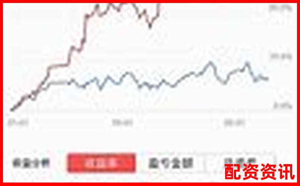 51配资盈利后资金无法提现投资者遭遇提款难题-内蒙古股票配资公司排名榜