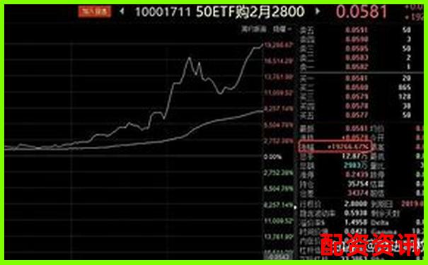 A股杠杆交易倍数限制解析与投资策略探讨-200倍杠杆跌多少爆仓 A股杠杆交易倍数限制解析与投资策略探讨-200倍杠杆跌多少爆仓