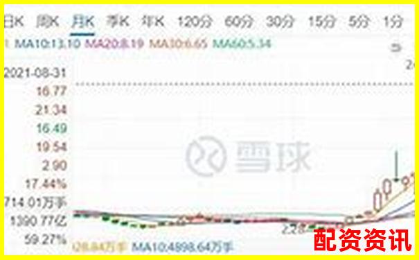 股市杠杆交易最高倍数股票投资风险解析-实盘配资平台app下载安装最新版本更新内容