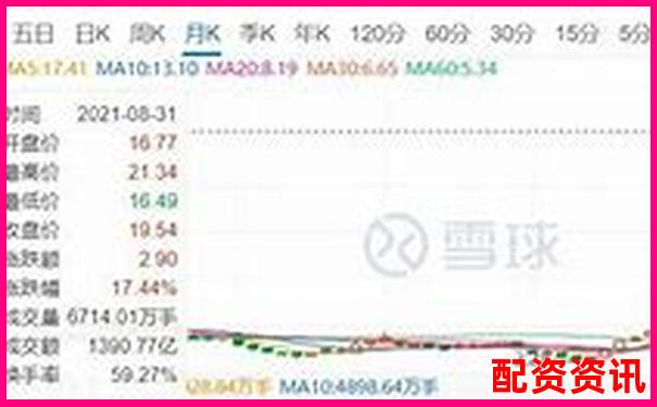 杠杆投资双倍收益背后的风险与真相-比特币5倍杠杆涨多少会爆仓