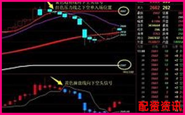 炒股杠杆是什么意思呢 新手必看三大使用技巧与风险解析-陕西股票配资公司哪家好
