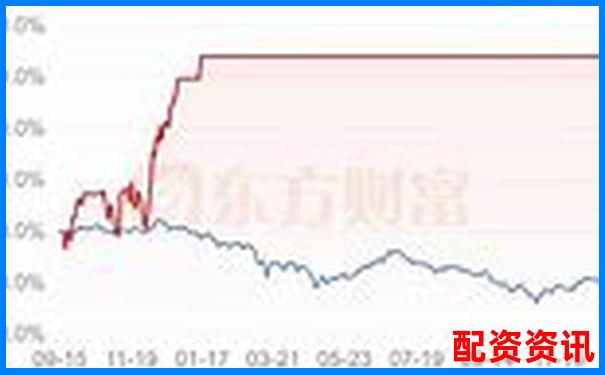 20倍杠杆与100倍杠杆的风险收益对比分析-证券配资网一个专业的实盘配资平台网站_
