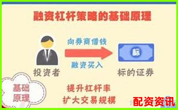 券商融资杠杆究竟能放大几倍 具体如何计算-配资代理加盟费多少