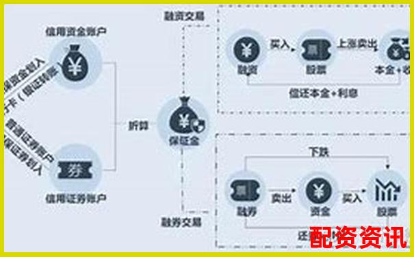 股票杠杆服务解析融资融券交易原理与风险-125倍杠杆保证金