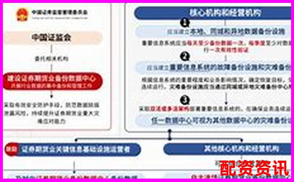 证监会认证安全可靠股票配资平台优选指南-先进的炒股配资模式